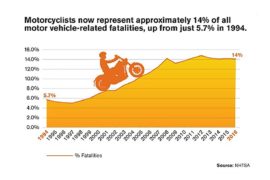 The Only Motorcycle Statistic That’s Worth a Damn