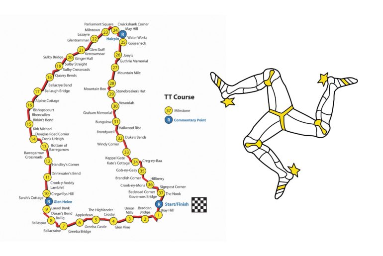 Finding the Secrets to a Fast Lap of the TT Course