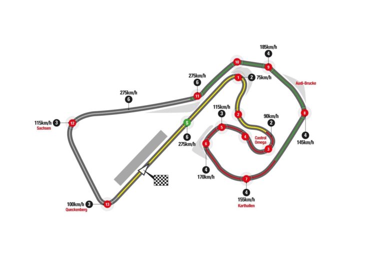MotoGP Preview of the German GP